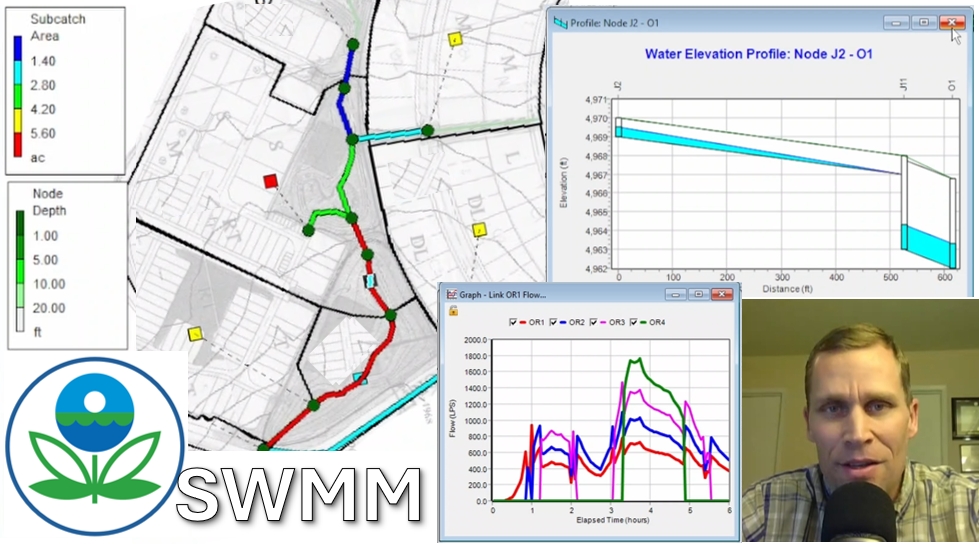 EPA-SWMM Training